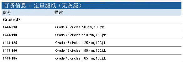 1443-090, 1443-110-Whatman 沃特曼 定量滤纸 Grade 43