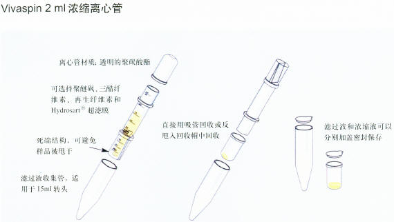 VS0201 VS0211-Sartorius Vivaspin 2 离心浓缩管