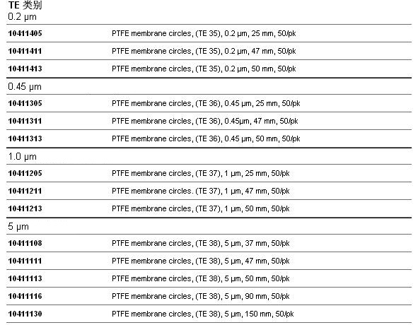 10411411, 10411311-Whatman 沃特曼 Teflon（PTFE）膜