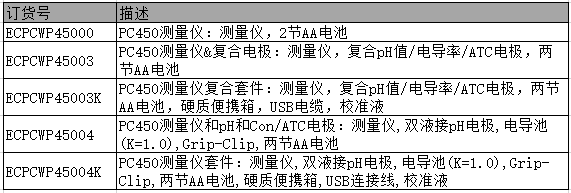 Eutech PC450 多参数测量仪 ECPCWP45000