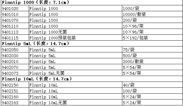 Thermo Scientific Finntip 移液器标准吸头