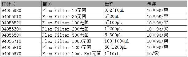 Thermo Finntip Flex 带滤芯吸头