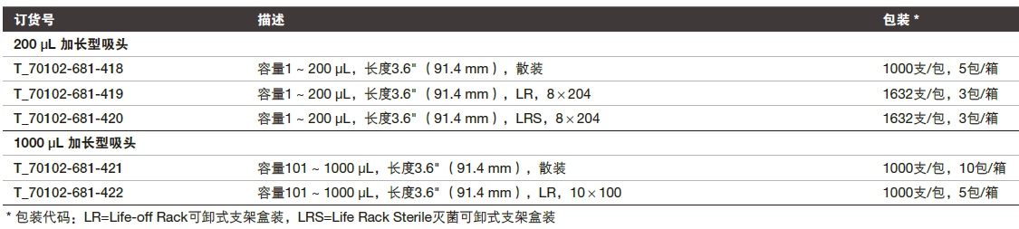 Fisherbrand 加长型吸头 02-681-418