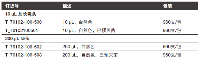 Fisherbrand SureStack 吸头 02-100-500