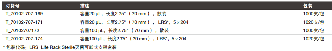 Fisherbrand 凝胶加样微粒滤芯吸头