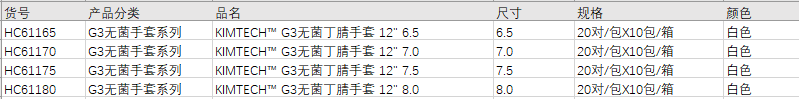 金佰利 Kimtech G3无菌白色丁腈手套