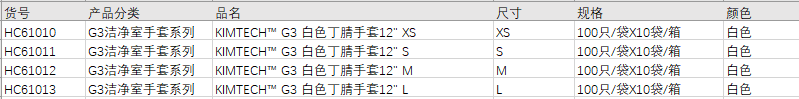 金佰利 Kimtech Pure G3白色丁腈手套