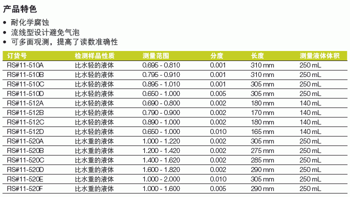 Fisher  液体比重计 测量范围0.650 - 1.000