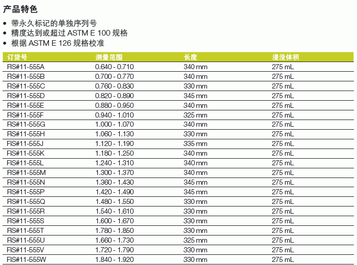 Fisher  液体比重计 测量范围1.180 - 1.250