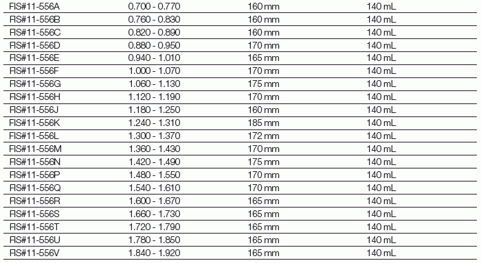 Fisher  液体比重计 测量范围1.420 - 1.490