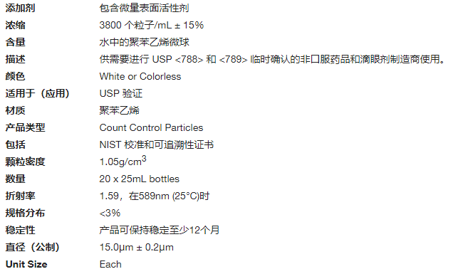 Pharm-Trol计数控制微粒