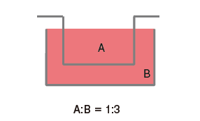 水平连接细胞共培养板                              UniWells™ Horizontal Co-Culture Plate