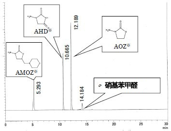 硝基呋喃类分析标准品