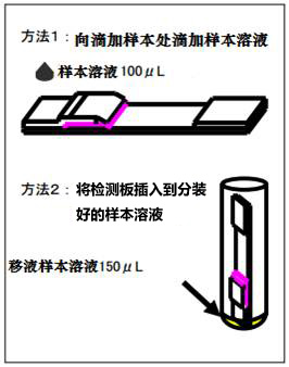 FASTKIT slim快速检测系列