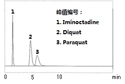 水质管理用农药混合标准液                              水质管理用农药混合标准液