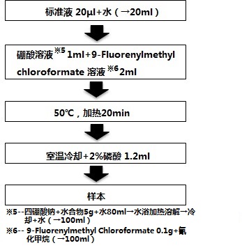 水质管理用农药混合标准液                              水质管理用农药混合标准液