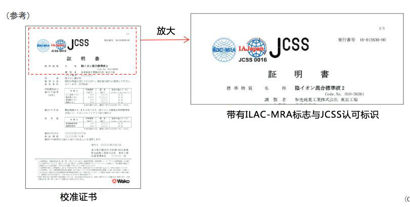 甲醛标准溶液                              Formaldehyde Standard Solution