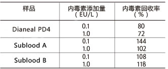 鲎试剂 LAL PS Single（适用于动态浊度法）                              Limulus PS Single tests Wako