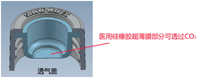 iP-TEC® Flask-25 培养瓶系列                              细胞培养瓶（活细胞运输用）