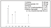 Wakopak Navi 系列  反相 HPLC 用填充柱