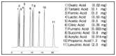 Wakopak Navi 系列  反相 HPLC 用填充柱