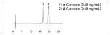 Wakopak Navi 系列  反相 HPLC 用填充柱