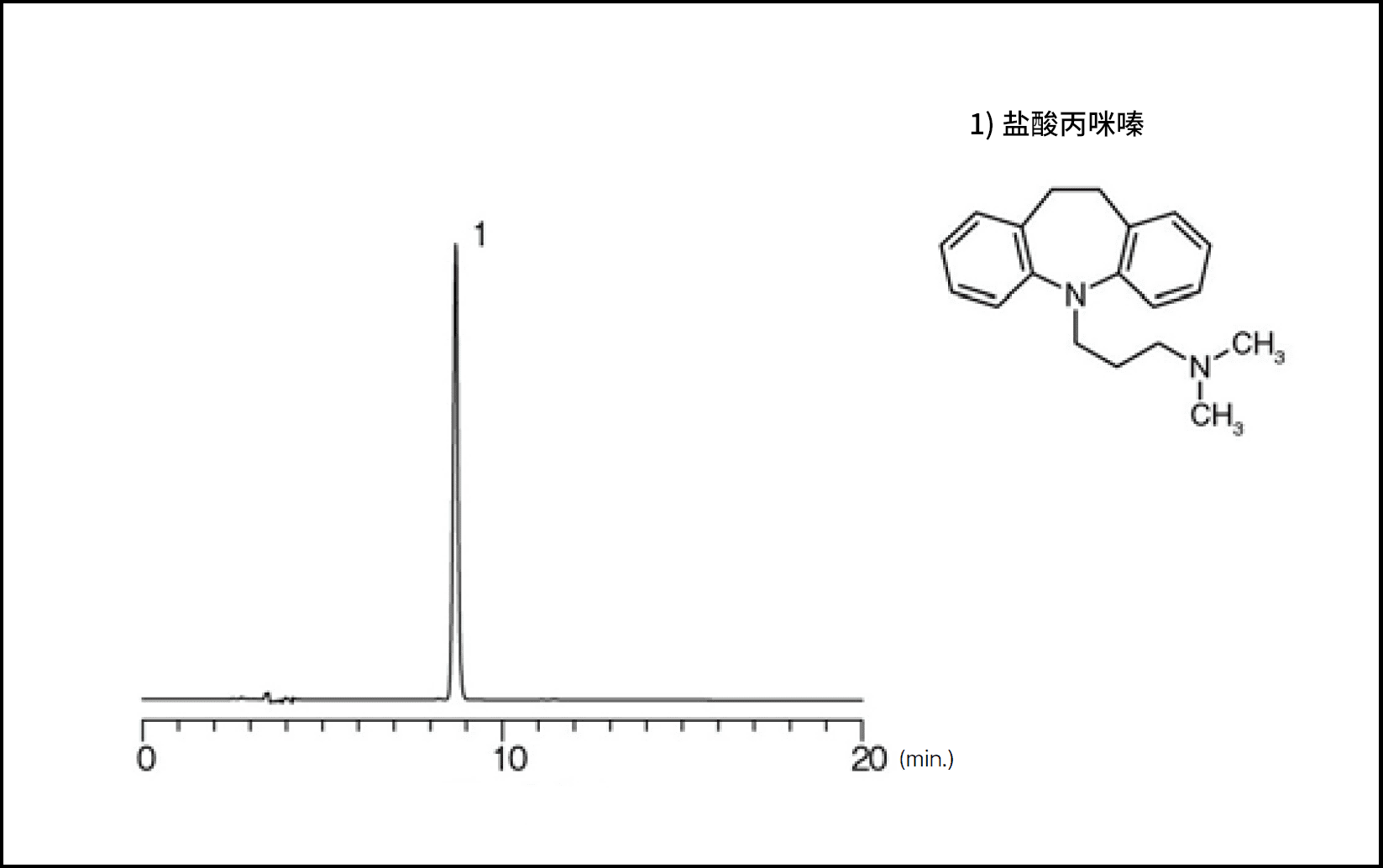 Wakopak® Wakosil® -Ⅱ 5SIL-AQ                              亲水作用色谱柱（HILIC）