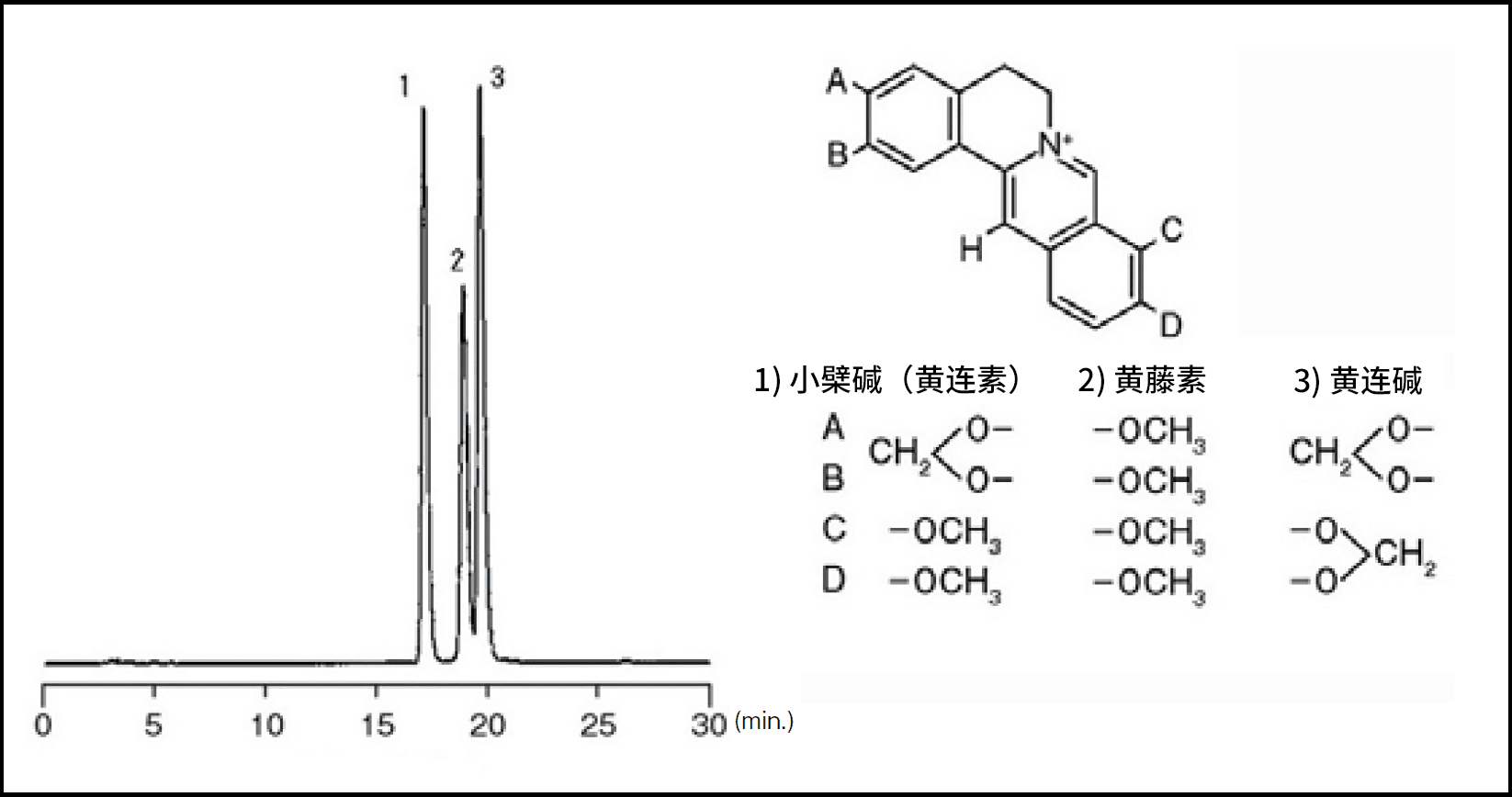 Wakopak® Wakosil® -Ⅱ 5SIL-AQ                              亲水作用色谱柱（HILIC）