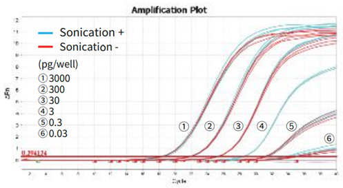 QCdetect™ 残留DNA检测试剂盒，大肠杆菌用                              QCdetect™ Residual DNA Detection Kit for E. coli