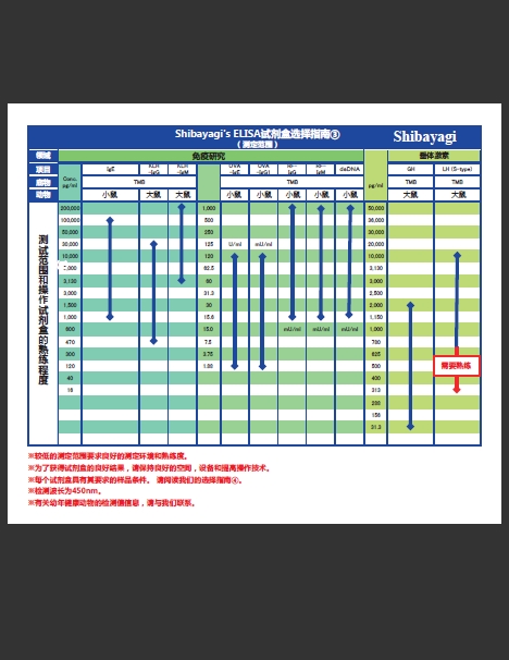 LBIS® 小鼠瘦素 ELISA 试剂盒                              LBIS® Leptin-Mouse