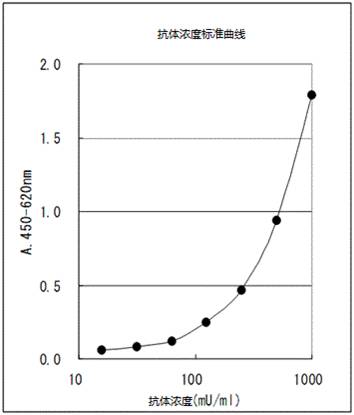 LBIS® 抗dsDNA-小鼠ELISA试剂盒                              LBIS® Mouse Anti-dsDNA ELISA Kit