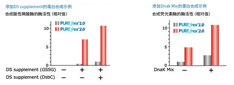 PUREfrex® 无细胞蛋白合成试剂盒