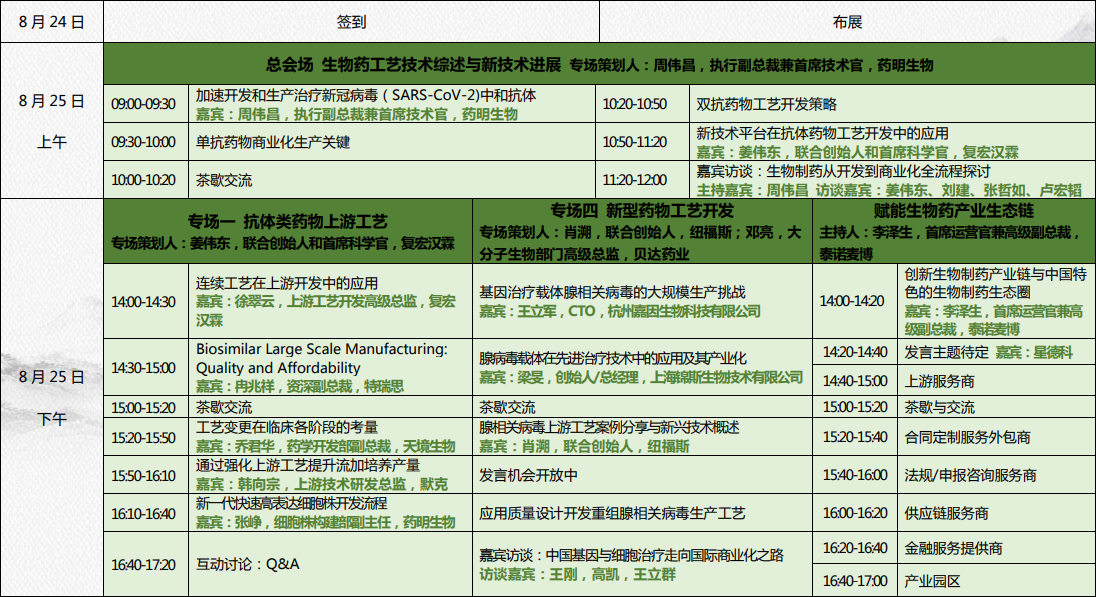 2020（第四届）生物药工艺发展峰会邀请函