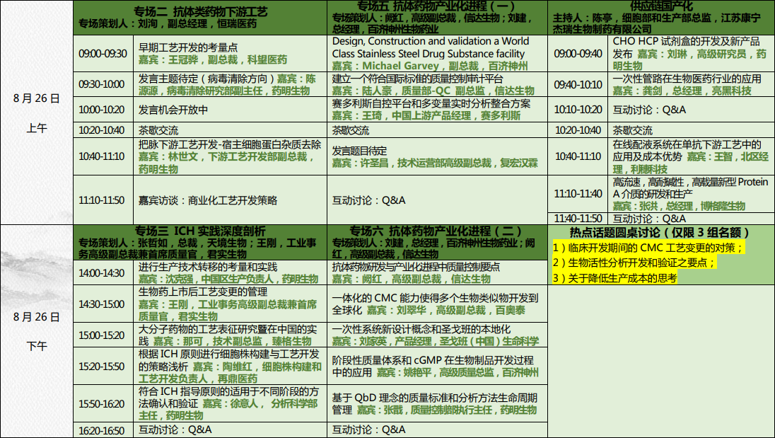 2020（第四届）生物药工艺发展峰会邀请函