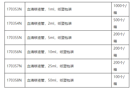 Thermo赛默飞血清移液管 5ml 纸塑包装170355N