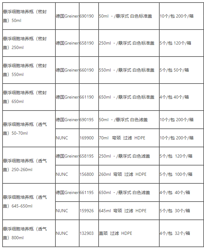 Greiner 250ml悬浮式标准盖细胞培养瓶658190