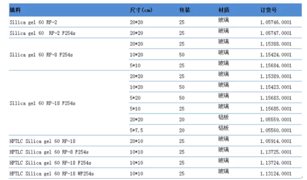 默克密理博20x20cm改性薄层层析板1.05747.0001