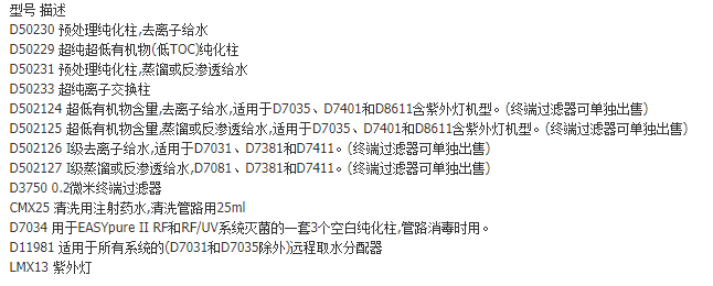 赛默飞Thermo生化分析型纯化柱D502126