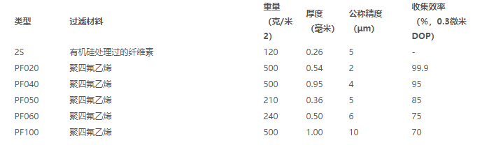 东洋NO.2S直径110mm分相滤纸2S/110mm