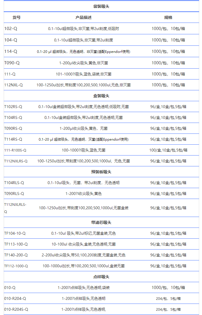 QSP赛默飞0.1-10ul袋装带2ul刻度 吸头102-Q