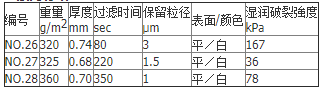 日本东洋NO 126号工业滤纸 850mm褶皱纸126/850mm