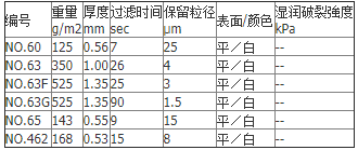 日本东洋NO 126号工业滤纸 850mm褶皱纸126/850mm