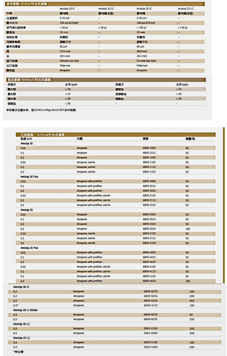 Cytiva沃特曼Anotop系列10Plus针头式过滤器 6809-3002