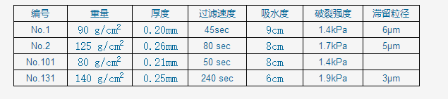 Advantec东洋2号定性滤纸285mm直径 2/285MM