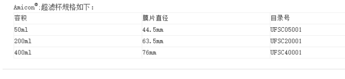 密理博Amicon 200ml超滤杯膜片直径63.5mm UFSC20001