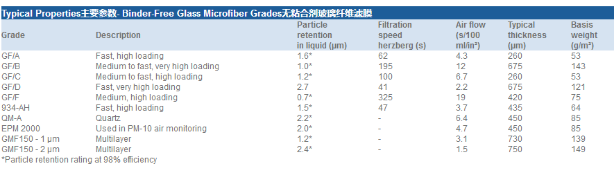 思拓凡Whatman GF/B 125mm玻璃纤维滤纸 1821-125