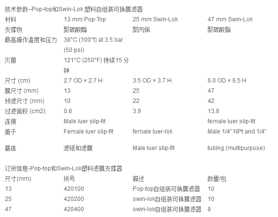 Cytiva沃特曼Pop-Top自组装可换膜滤器 420100