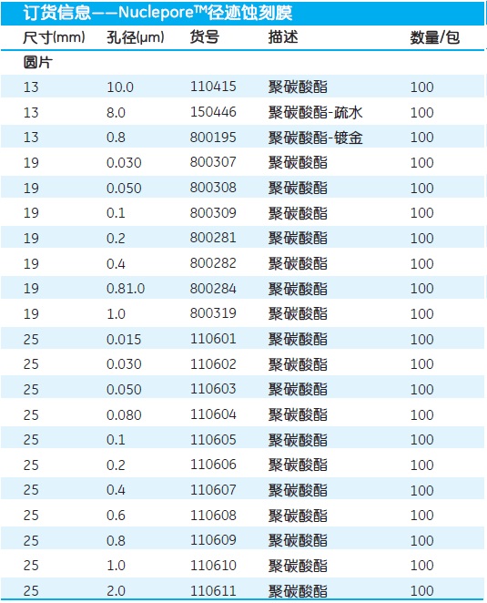 whatman聚碳酸酯膜 PC膜 直径19mm200纳米滤膜 800281800281 800282