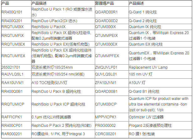 密理博纯水耗材Millipak Express 20纯化柱QTUMMPEEX