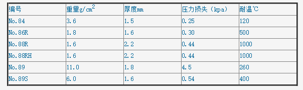 日本东洋ID21OD25L90mm 84号纤维素滤筒35400251